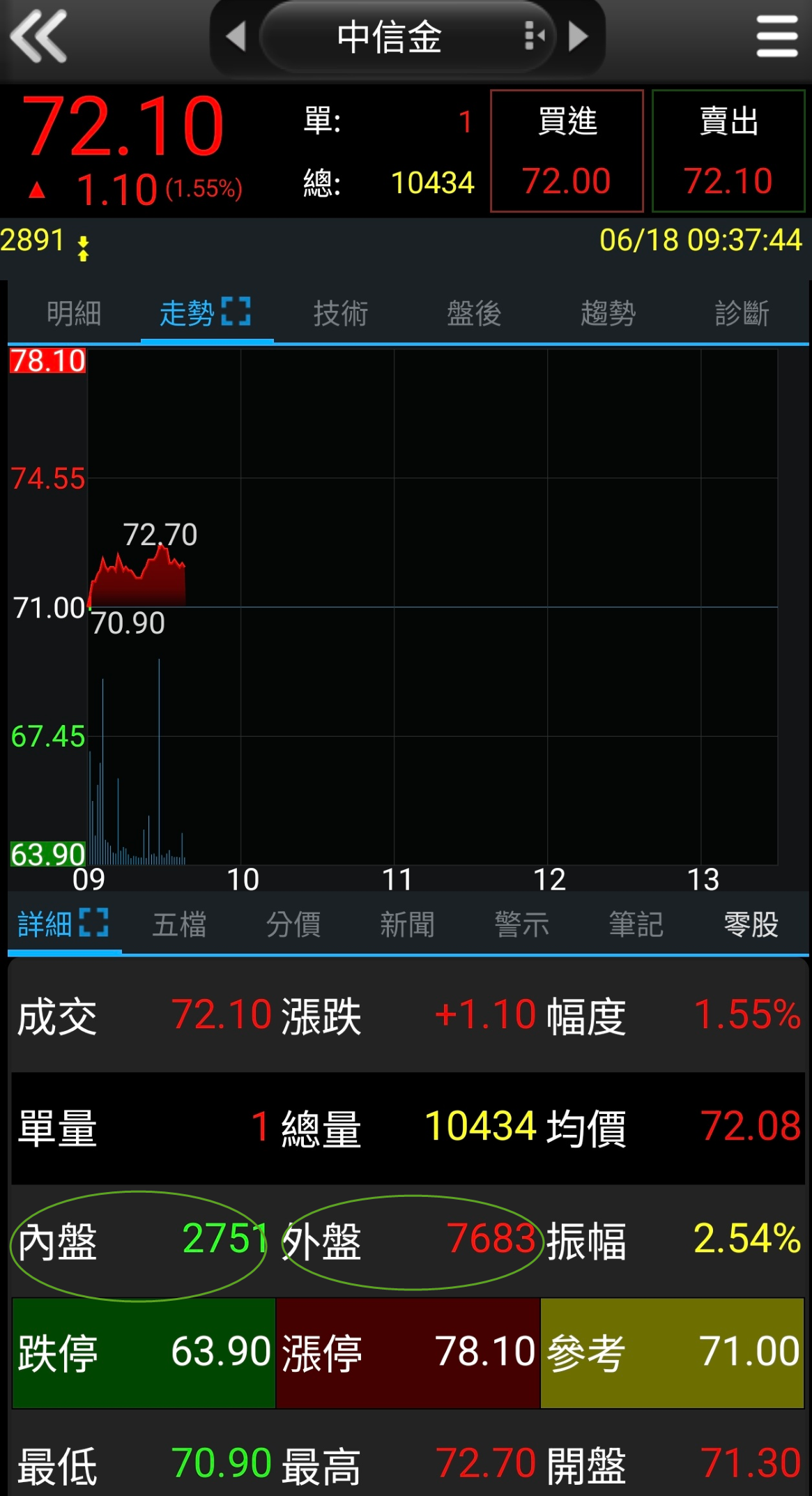 盤中內外盤截圖3