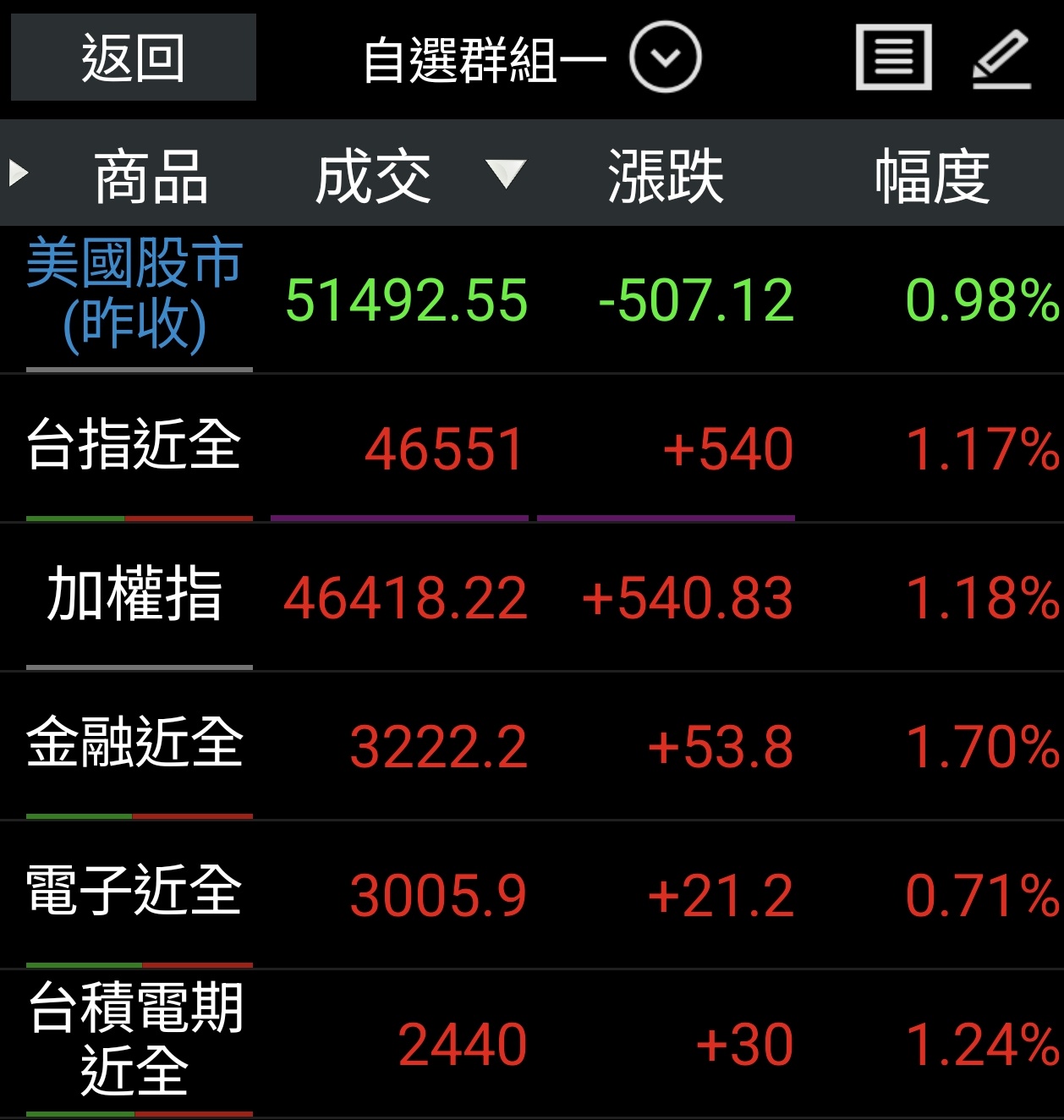 夜盤台指期截圖