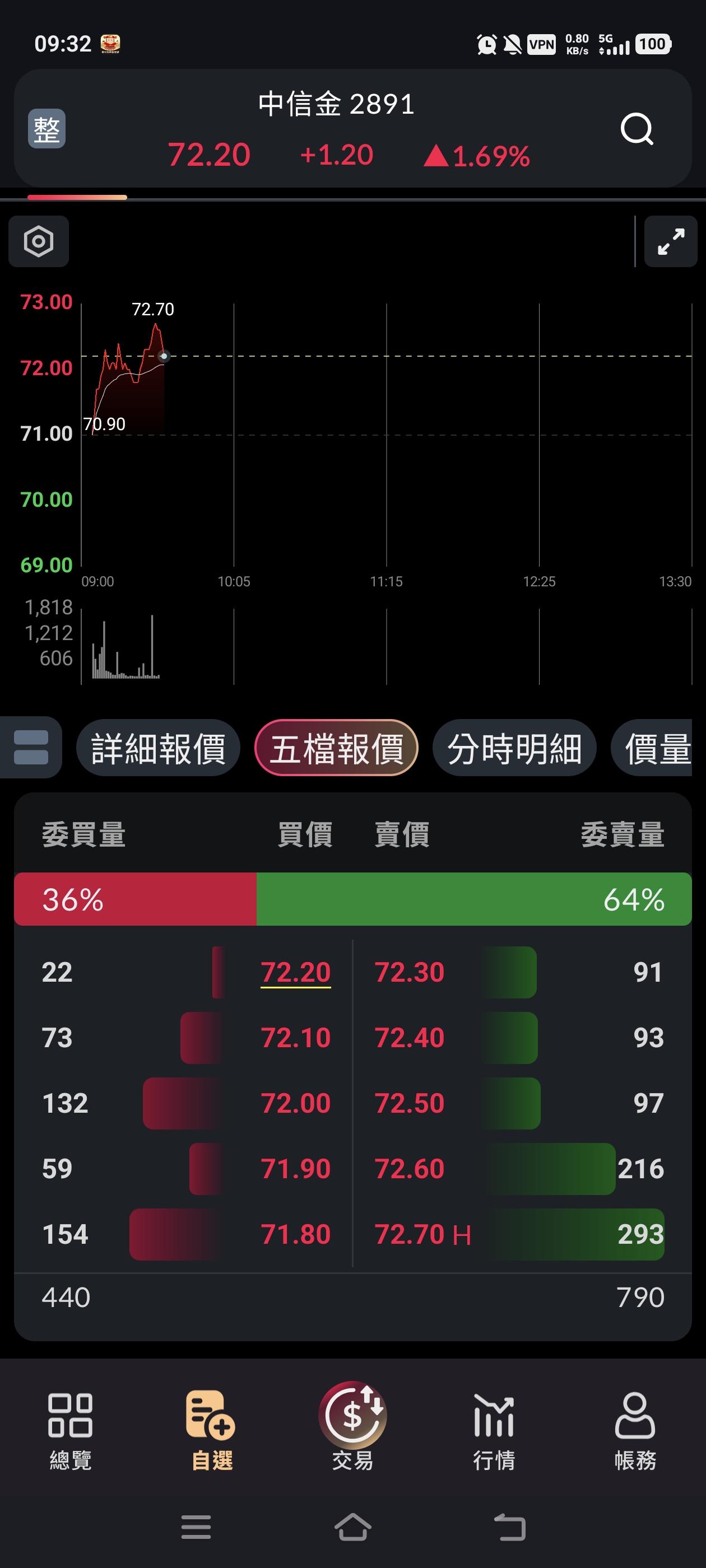 盤中內外盤截圖1