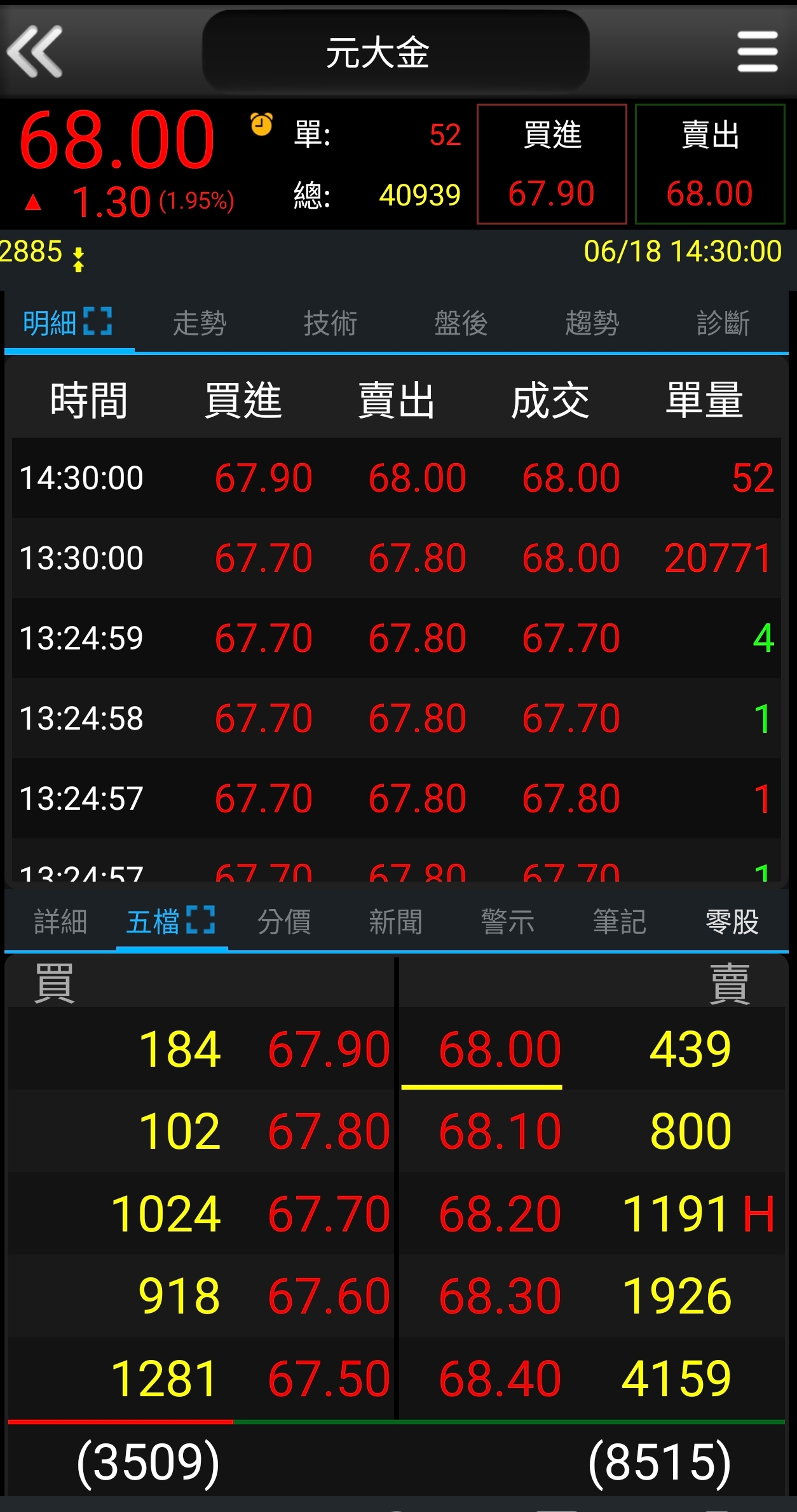 收盤尾單日K截圖
