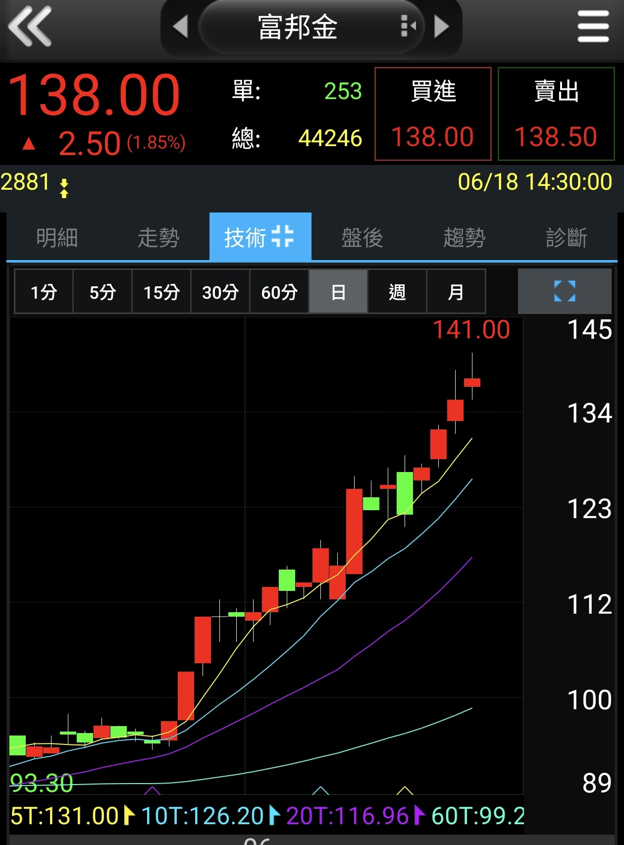 多頭排列範例